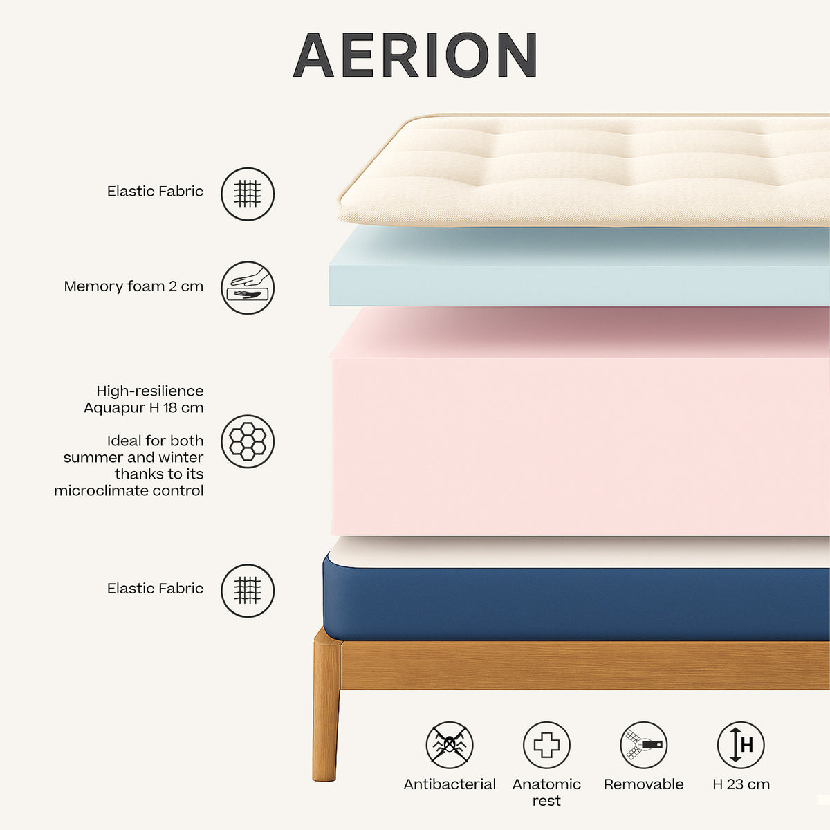 AERION – Materasso Ortopedico in Memory & Aquapur per un Riposo Leggero come l’Aria - divitt.sbs