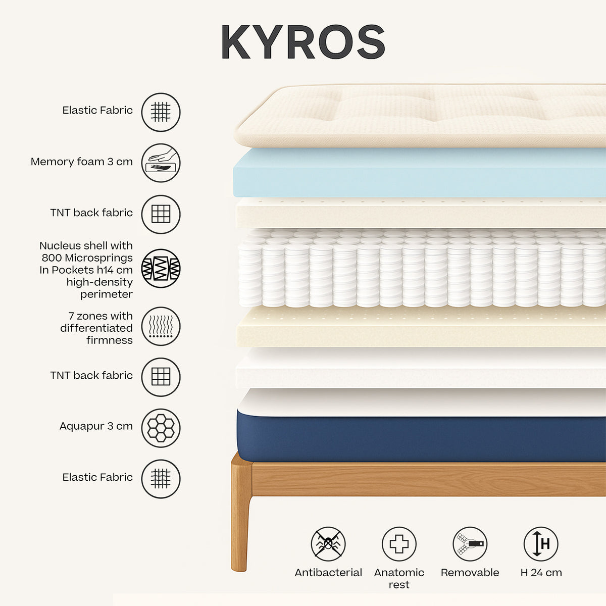 KYROS – Materasso Luxury a molle insacchettate e memory con Supporto Posturale Intelligente a 7 Zone - divitt.sbs