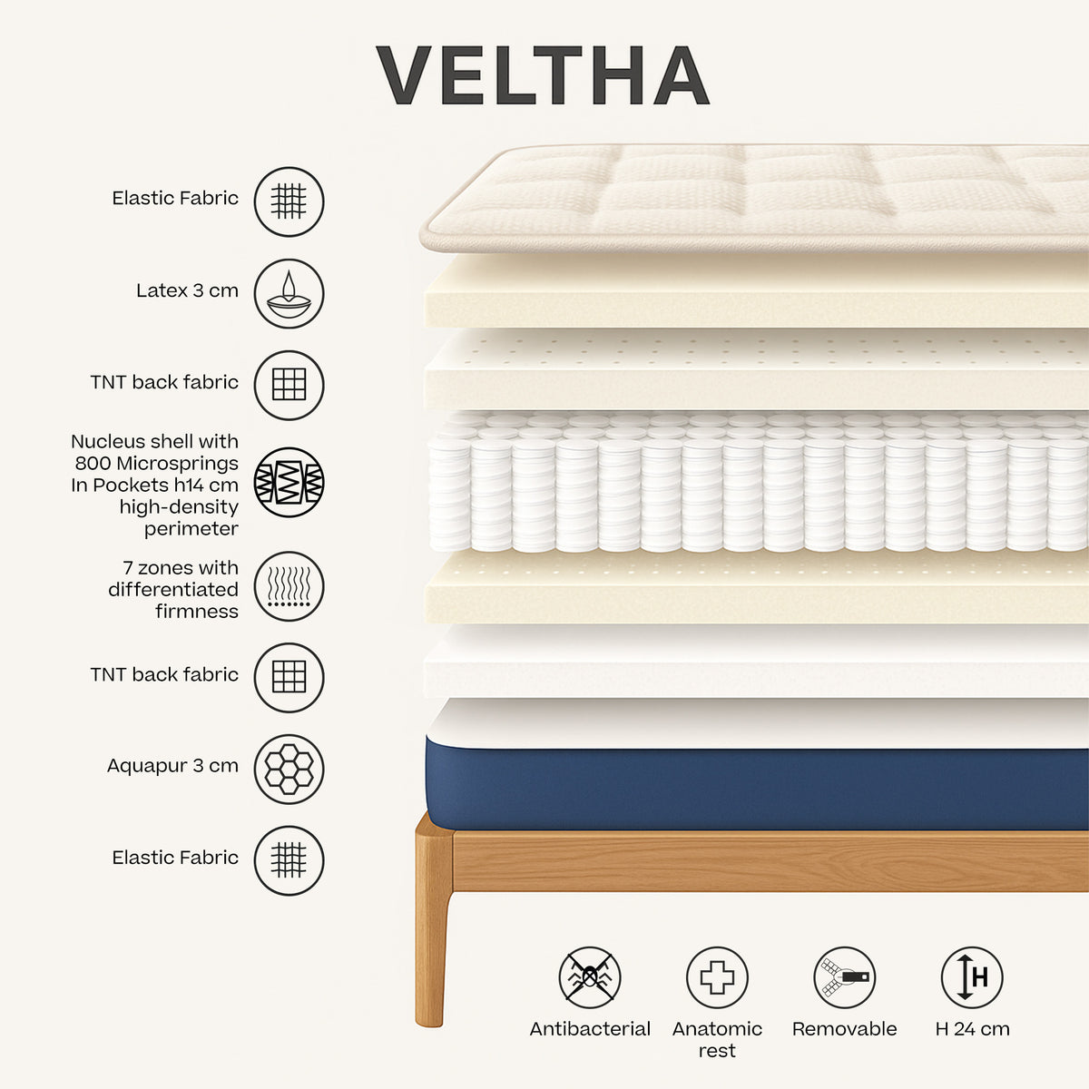VELTHA – Materasso Bio-Adattivo con molle insacchettate e Lattice Naturale a 7 zone - divitt.sbs